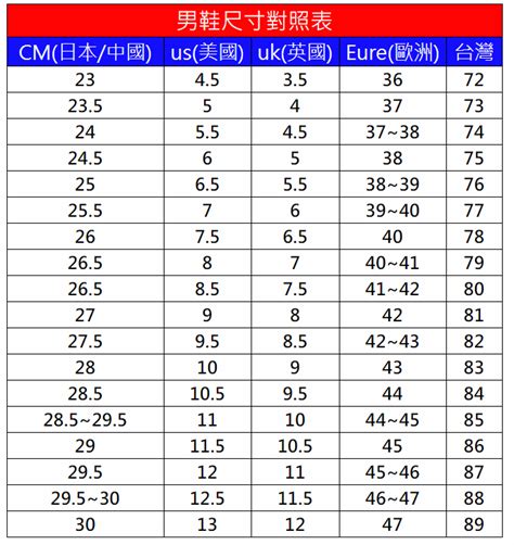 九號半是幾號|看不懂鞋碼？男女各國鞋子尺寸對照表：歐美英日台一。